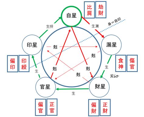 身旺 身弱|命式の身旺と身弱の判断